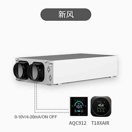 SASWELL尊龙凯时多参传感器应用在新风设备通讯协议示意图